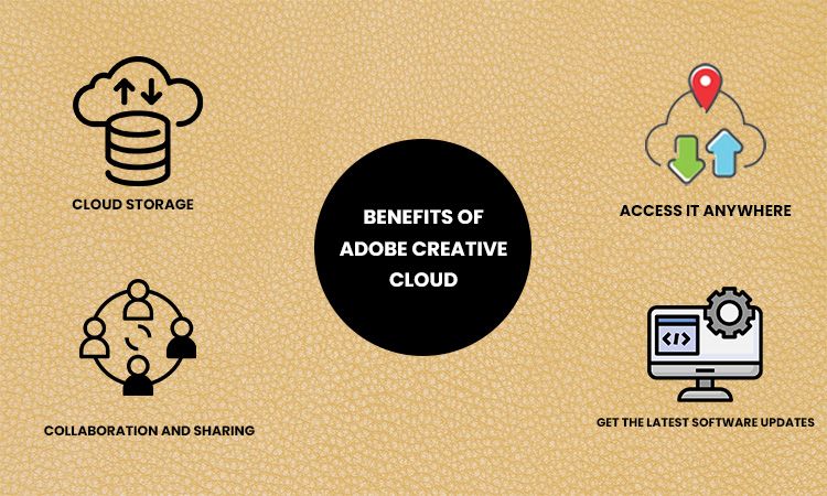 Benefits of adobe creative cloud